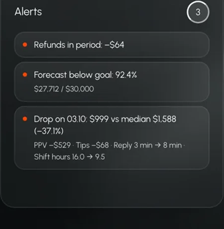 Month forecast and alerts in Leeward