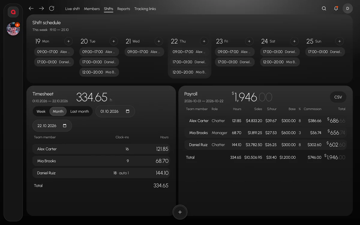 The Shifts section in Leeward: the weekly schedule, the timesheet per team member and payroll